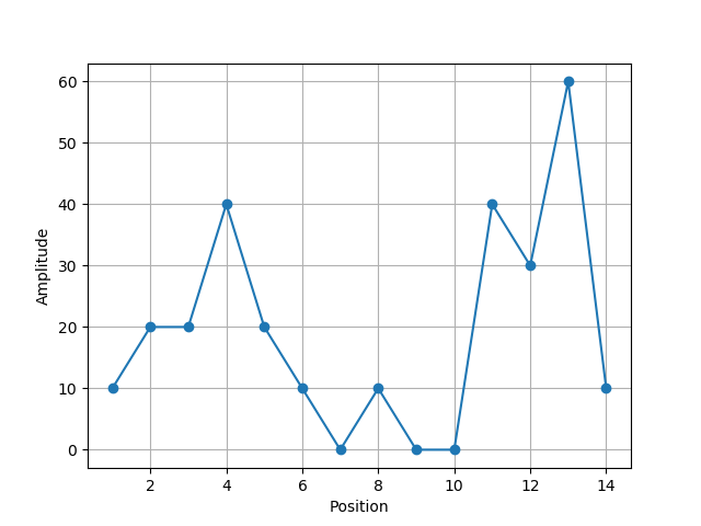 1D landscape to demonstrate local peaks