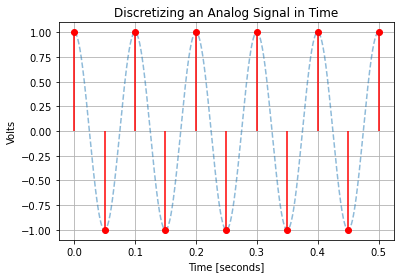 ../_images/Audio_digitizing_signals_29_0.png