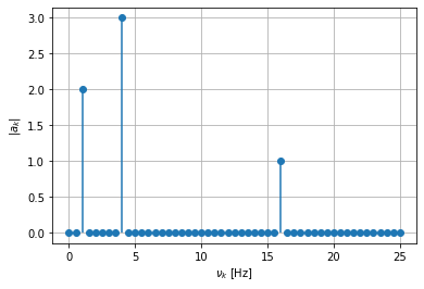 ../_images/Audio_discrete_fourier_transforms_52_0.png