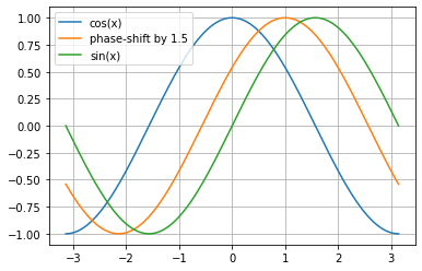 ../_images/Audio_fourier_analysis_39_1.png