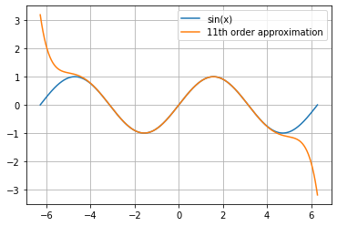 ../_images/Audio_fourier_analysis_42_1.png