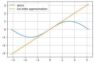 ../_images/Audio_fourier_analysis_44_1.png