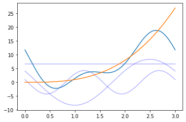 ../_images/Audio_fourier_analysis_46_1.png