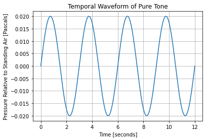 ../_images/Audio_physics-of-sound_33_0.png