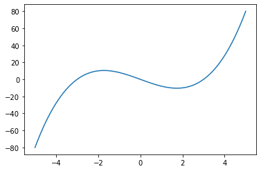 ../_images/Math_Materials_Functions_22_1.png