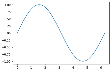 Smooth graph of sin(x)