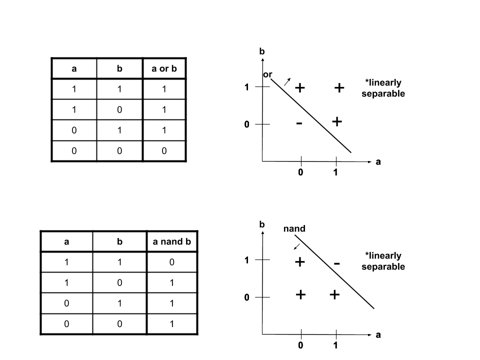 xor in terms of nand and or