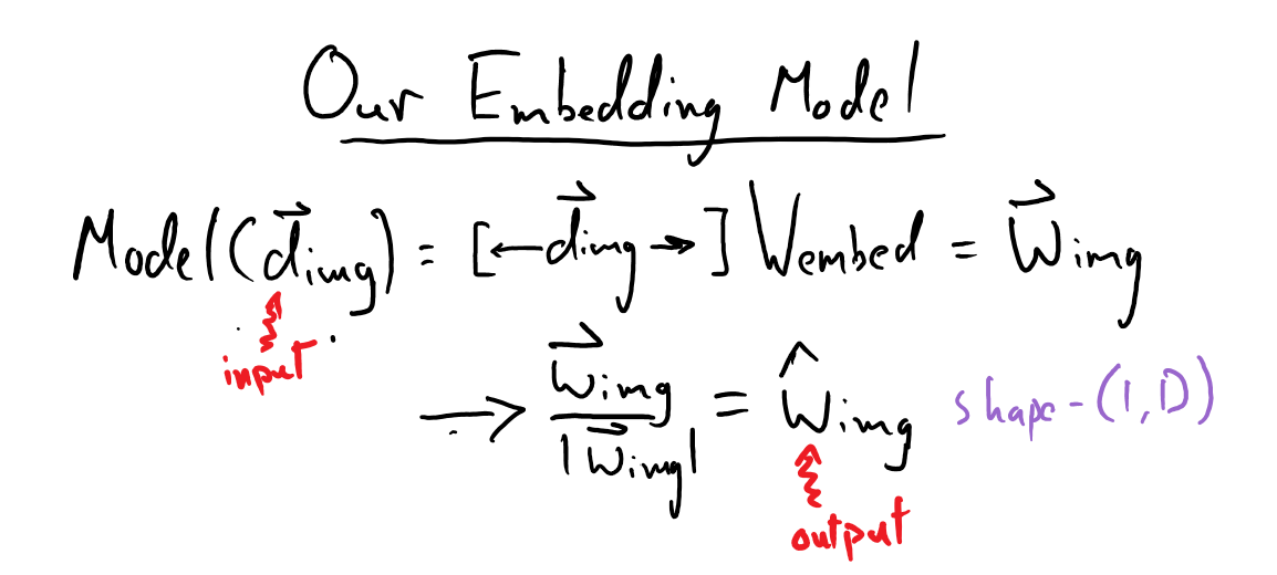 Model for mapping an image descriptor to an embedding