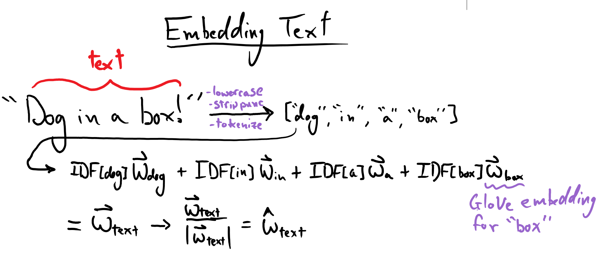 Creating an embedding for text