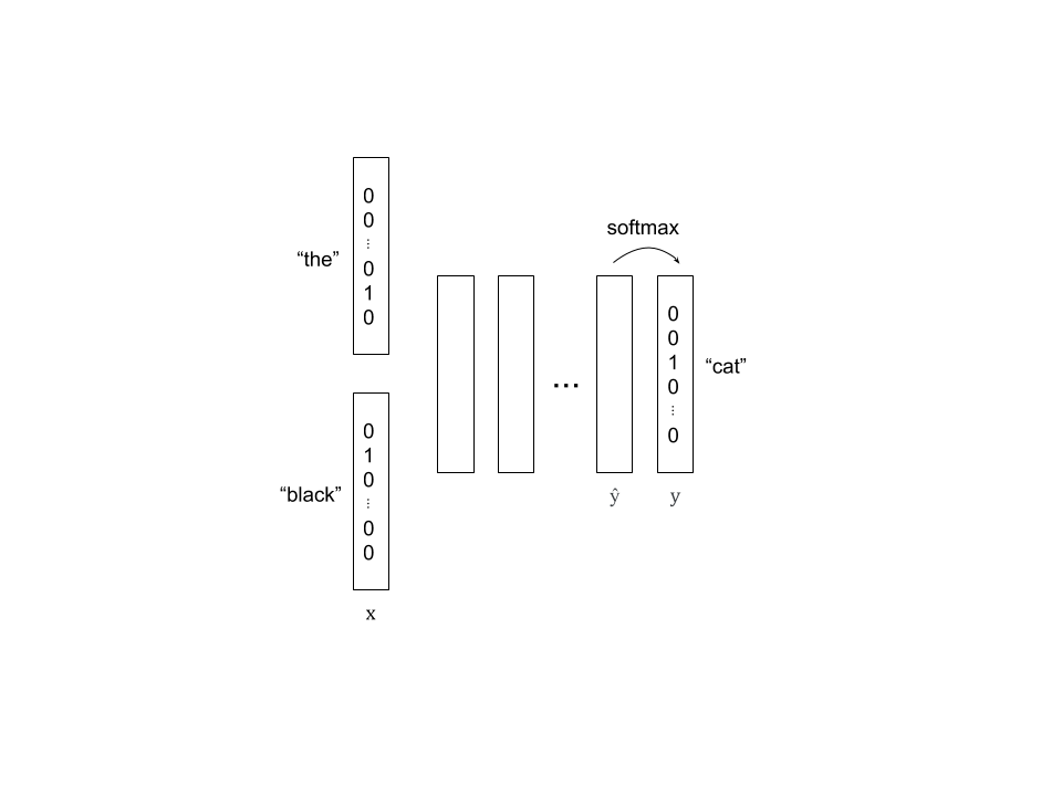 Visualizing a NN that uses one-hot encoding