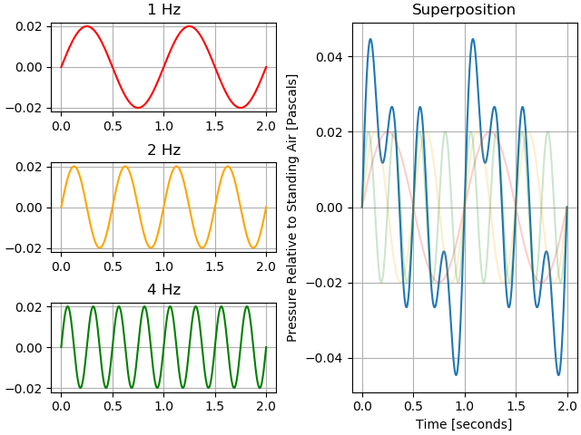 Relating pressure with molecule density